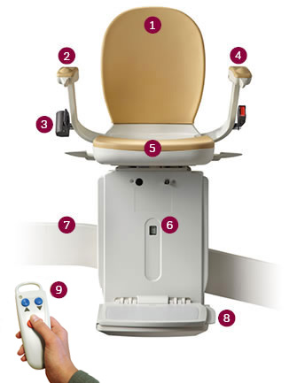 Acorn 180 Stairlift Features
